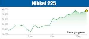 Conflictul din Iran continuă să ţină atenţia pieţelor